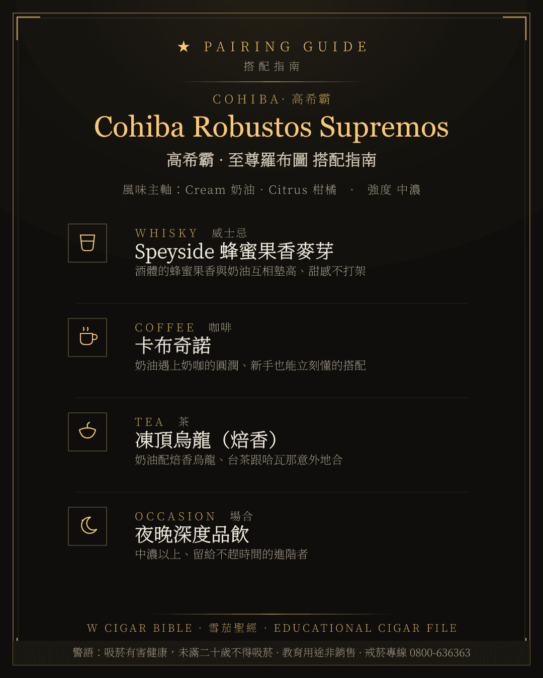 Cohiba Robustos Supremos 搭配指南 · 高希霸