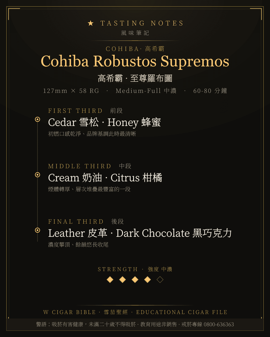 Cohiba Robustos Supremos 風味筆記 · 高希霸