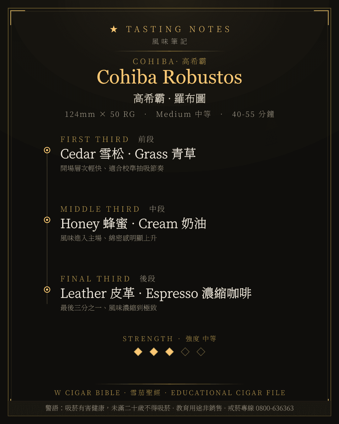Cohiba Robustos 風味筆記 · 高希霸
