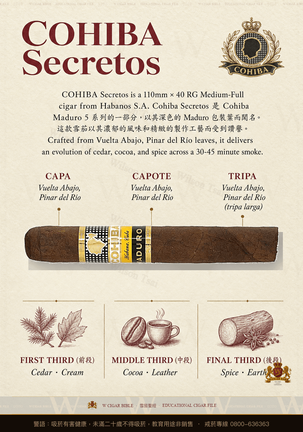 Cohiba Secretos · 高希霸