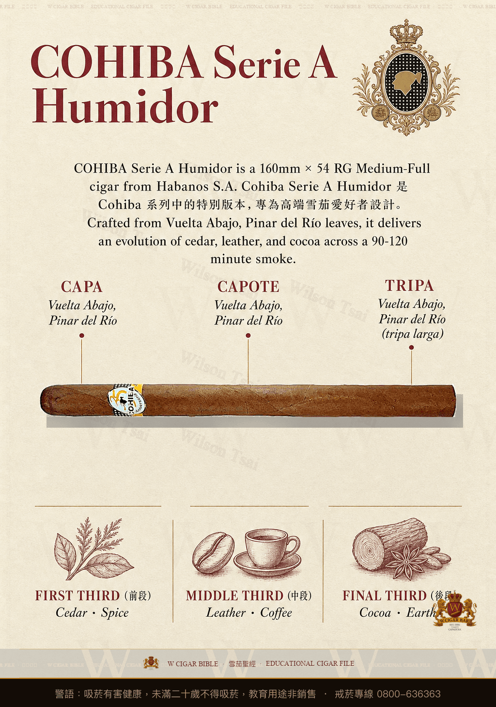 Cohiba Serie A Humidor · AH · 高希霸