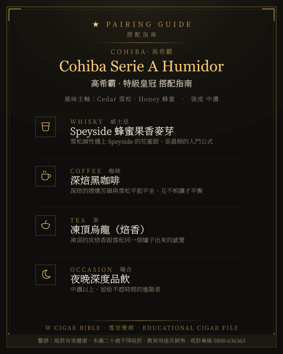 Cohiba Serie A Humidor 搭配指南 · 高希霸