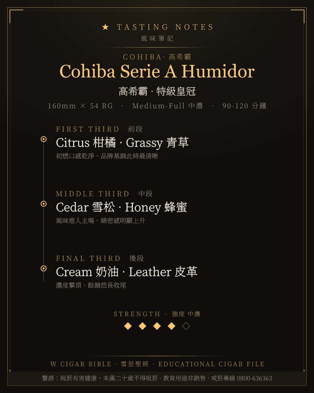 Cohiba Serie A Humidor 風味筆記 · 高希霸