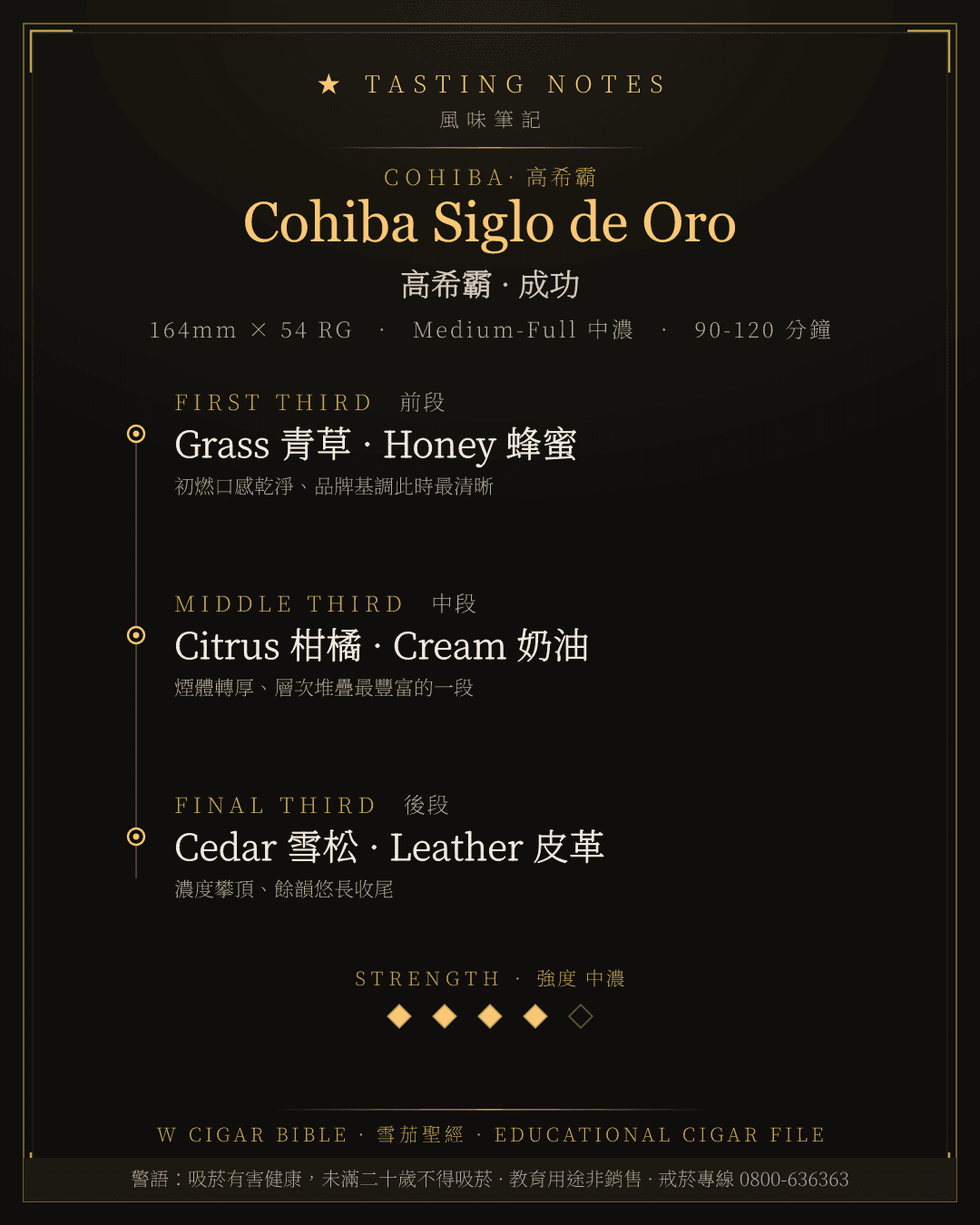 Cohiba Siglo de Oro 風味筆記 · 高希霸