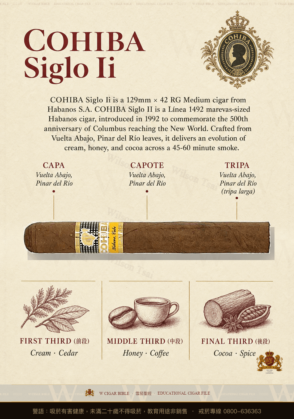 Cohiba Siglo Ii · 高希霸