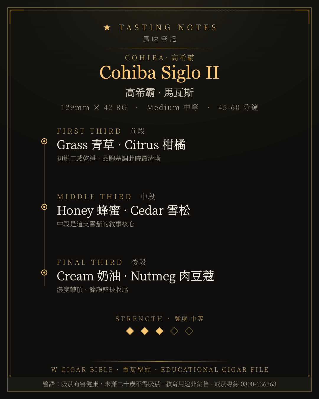 Cohiba Siglo II 風味筆記 · 高希霸