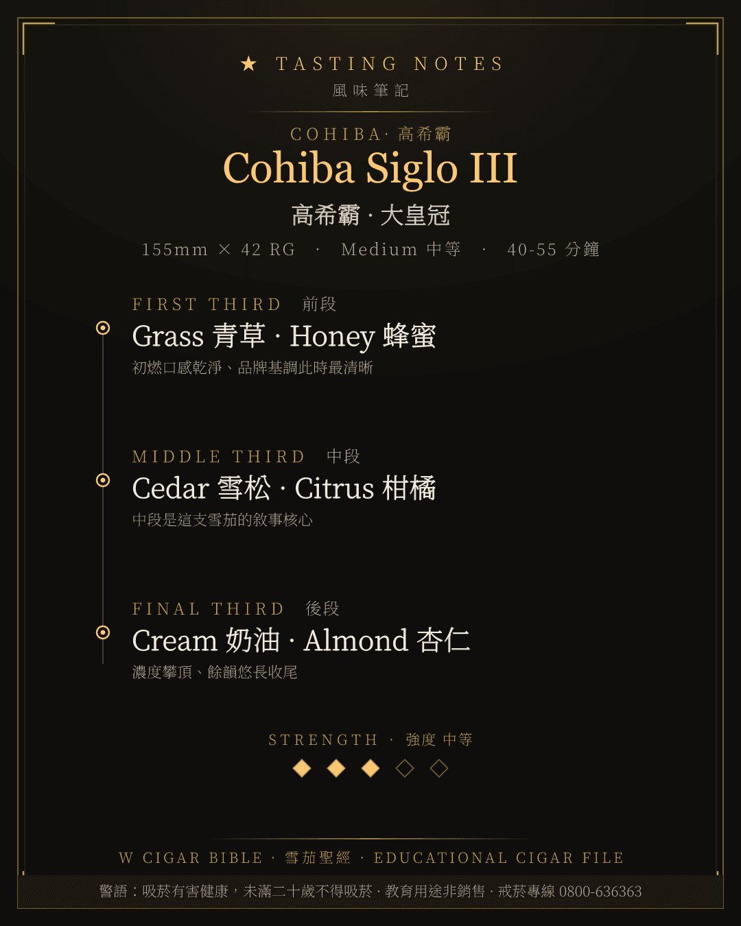Cohiba Siglo III 風味筆記 · 高希霸