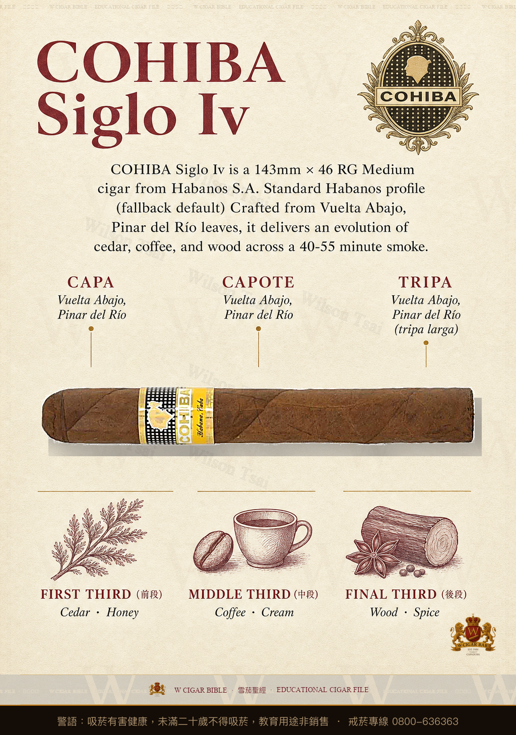 Cohiba Siglo Iv · 高希霸