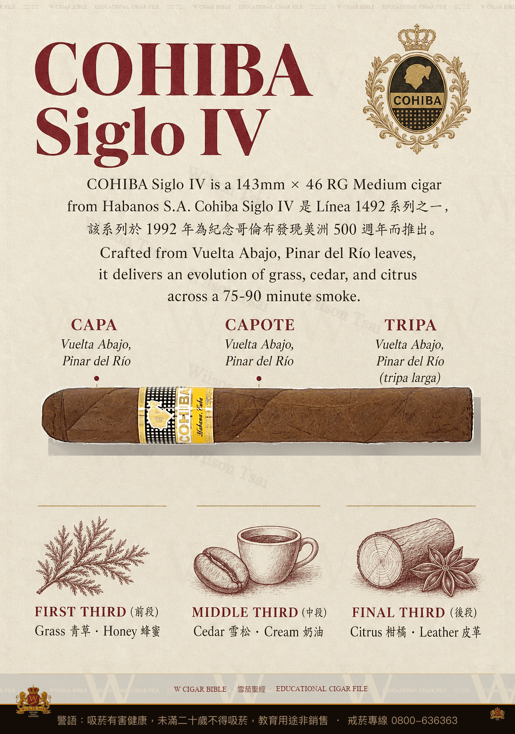 Cohiba Siglo IV · 高希霸