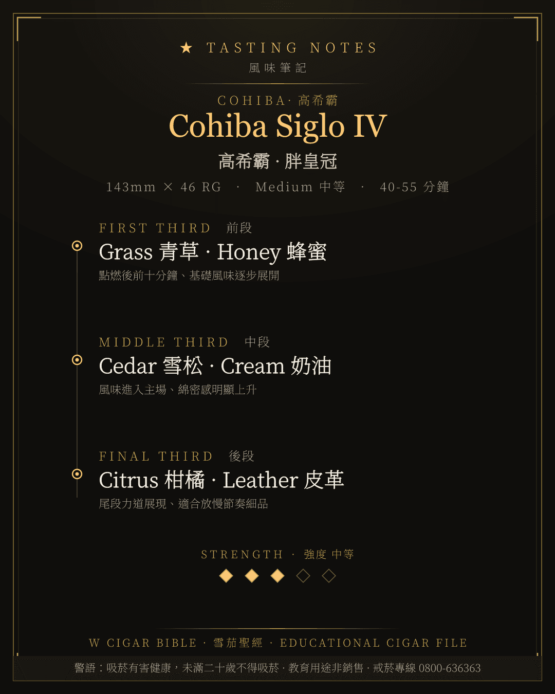 Cohiba Siglo IV 風味筆記 · 高希霸
