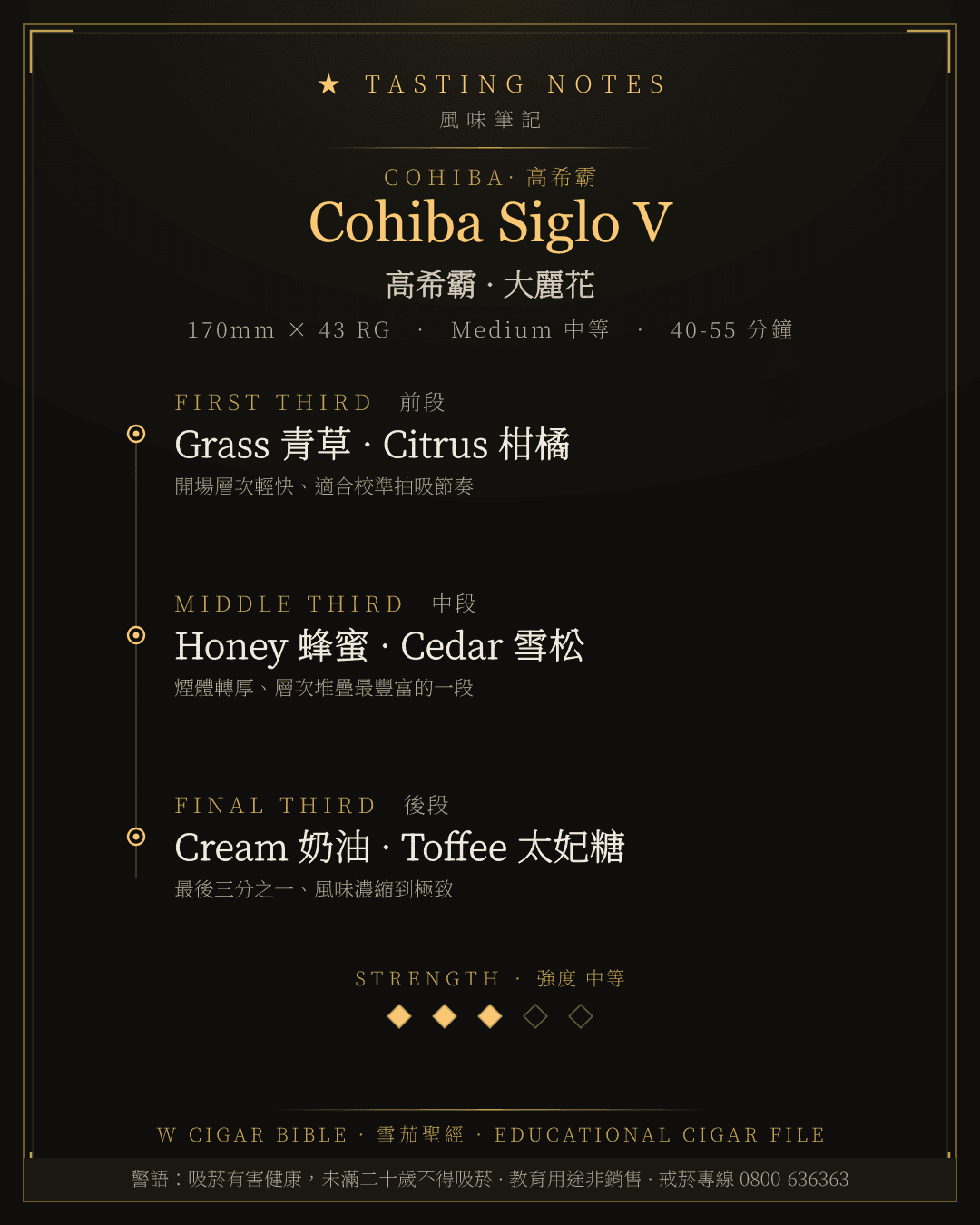 Cohiba Siglo V 風味筆記 · 高希霸