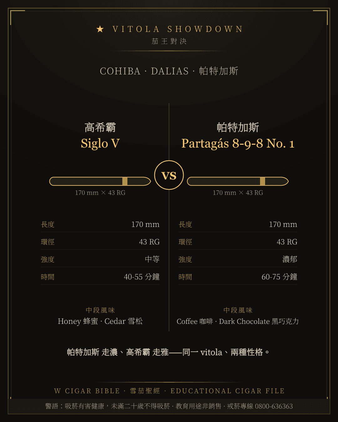 Cohiba Siglo V vs Partagás 8-9-8 No. 1