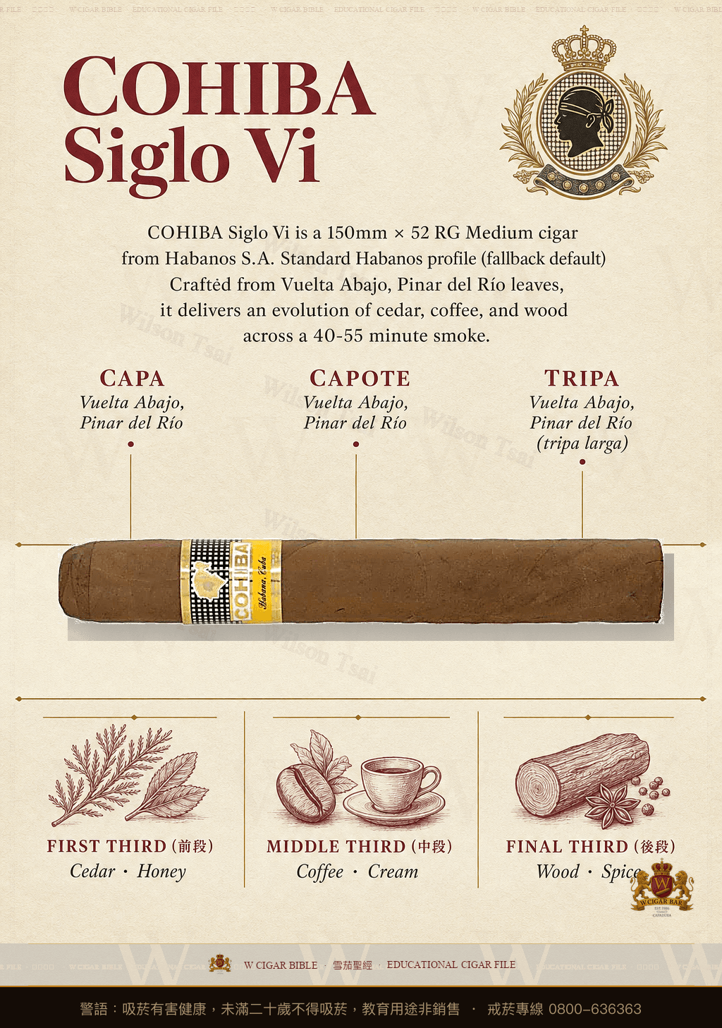 Cohiba Siglo Vi · 高希霸