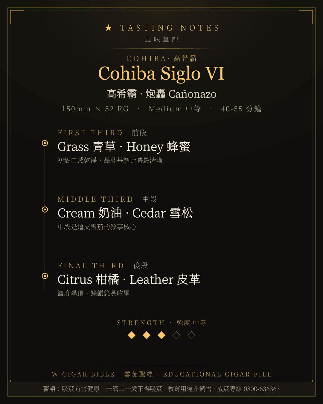 Cohiba Siglo VI 風味筆記 · 高希霸