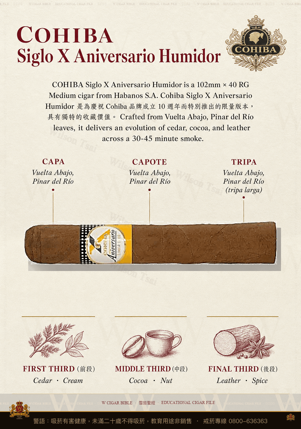 Cohiba Siglo X Aniversario Humidor · AH · 高希霸