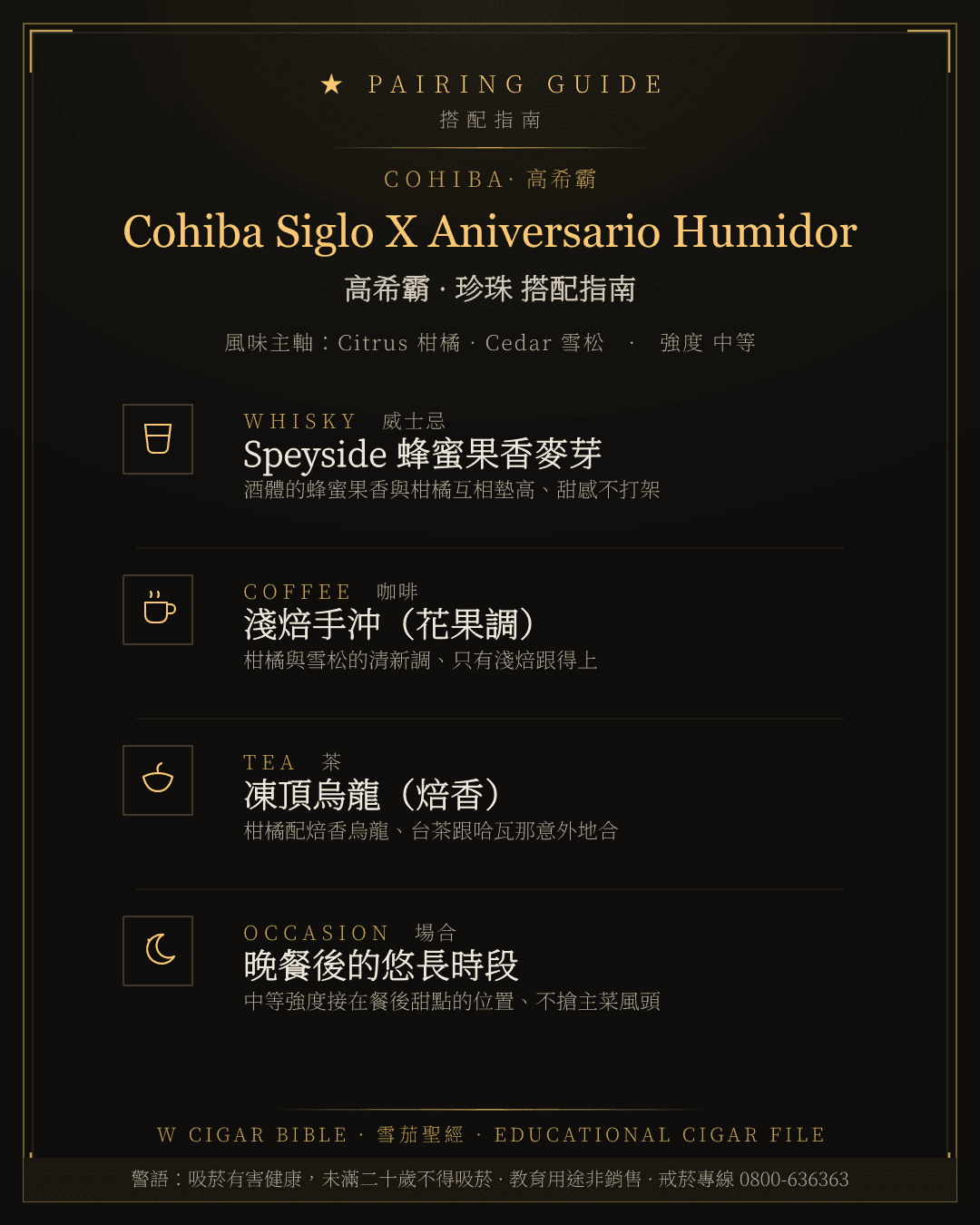 Cohiba Siglo X Aniversario Humidor 搭配指南 · 高希霸