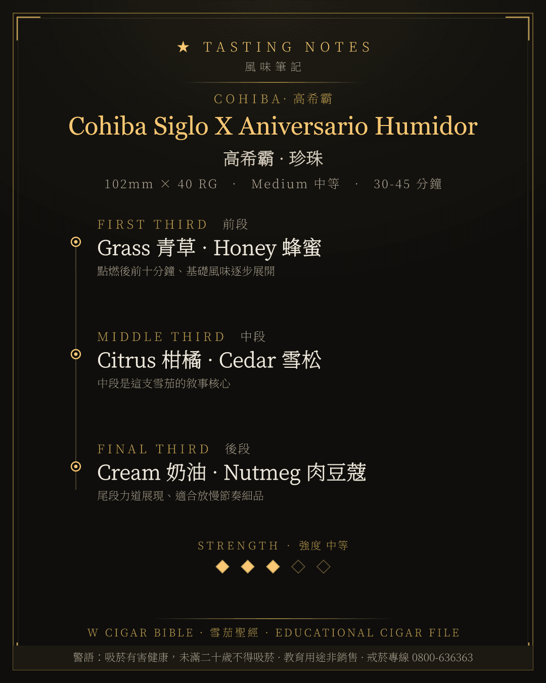 Cohiba Siglo X Aniversario Humidor 風味筆記 · 高希霸