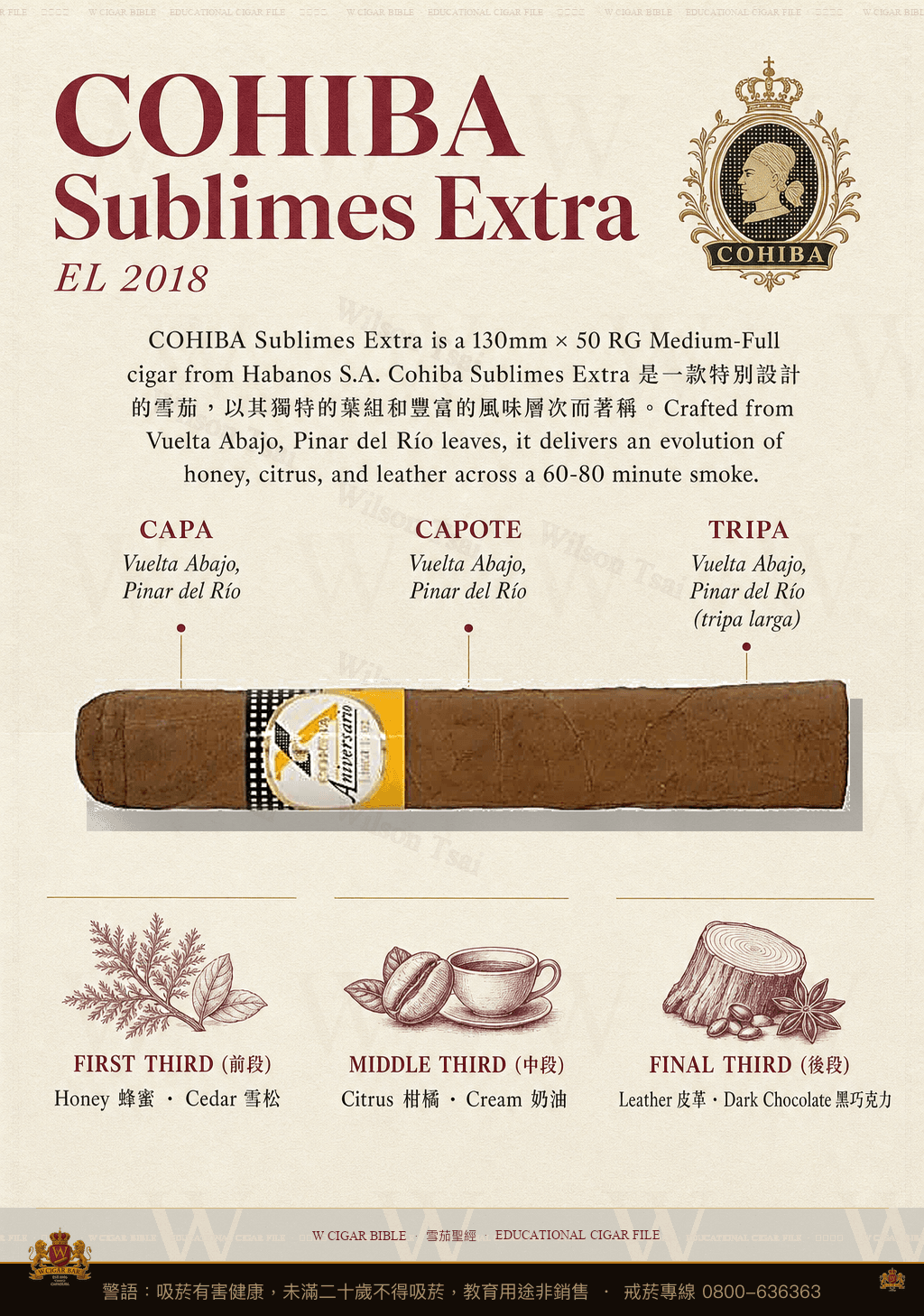 Cohiba Sublimes Extra · Colección Habanos 2008 · 高希霸