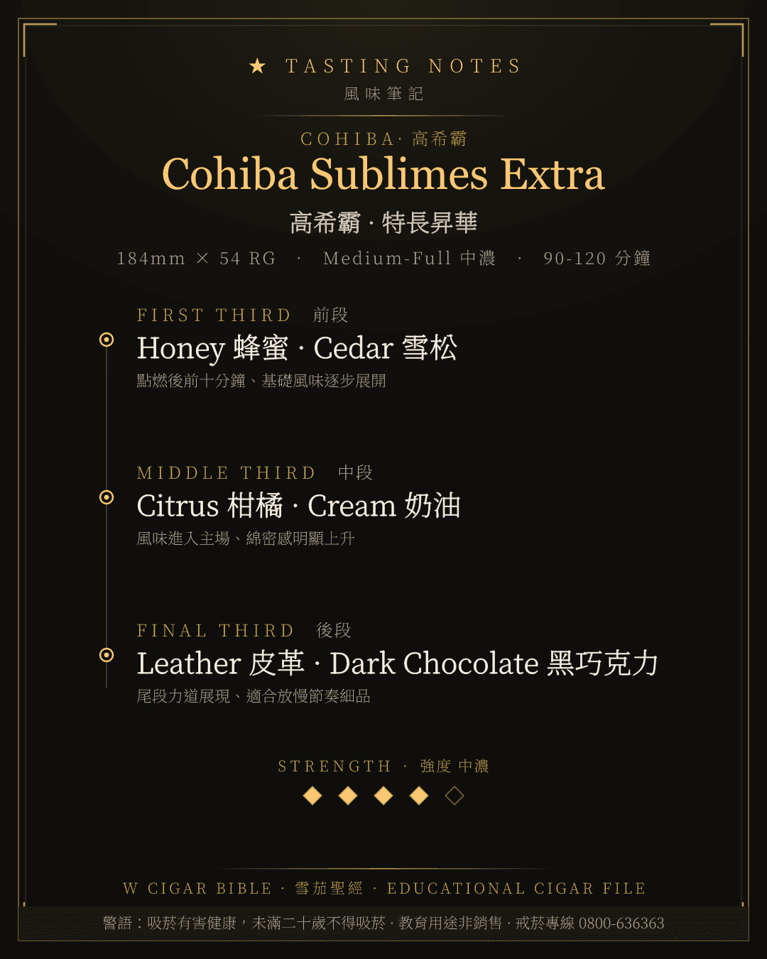 Cohiba Sublimes Extra 風味筆記 · 高希霸