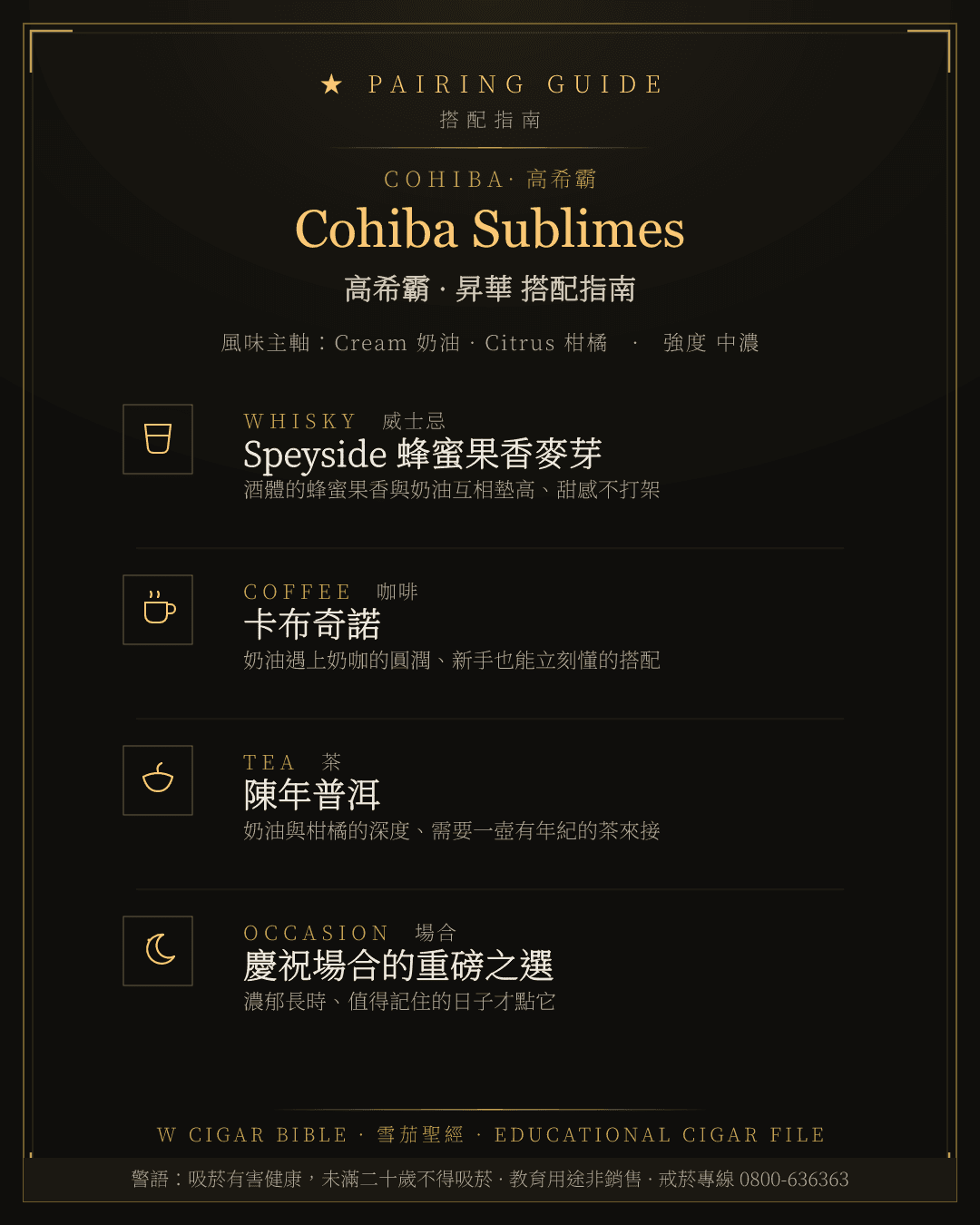Cohiba Sublimes 搭配指南 · 高希霸