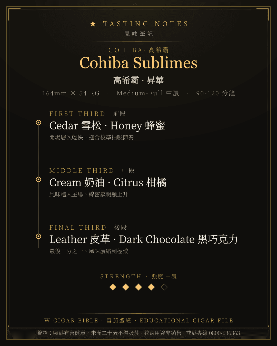 Cohiba Sublimes 風味筆記 · 高希霸