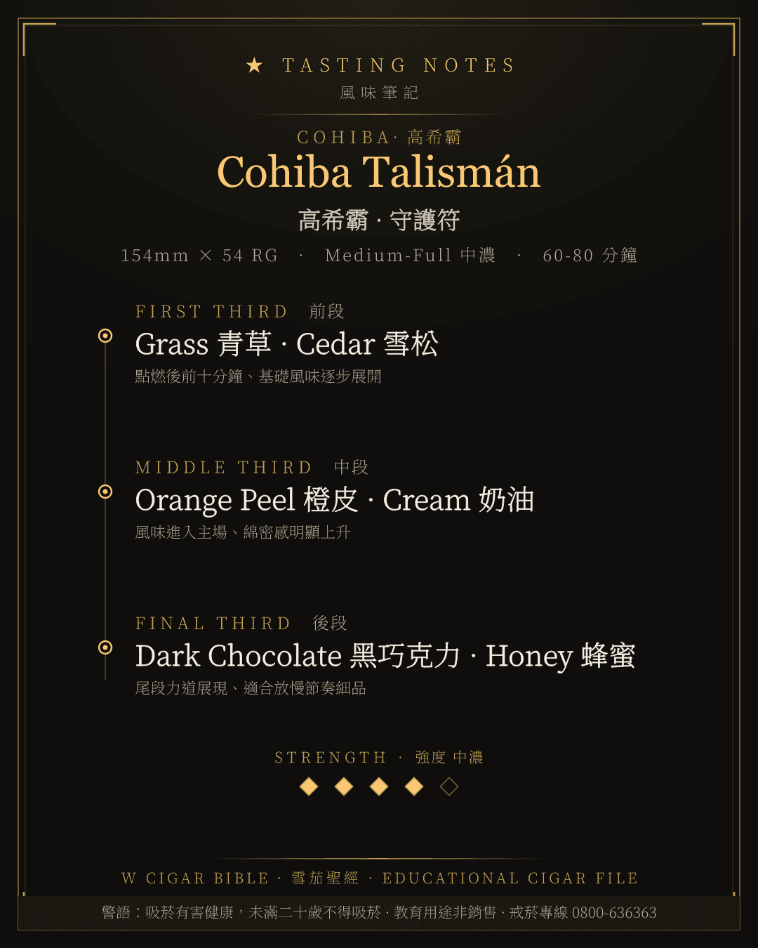 Cohiba Talismán 風味筆記 · 高希霸