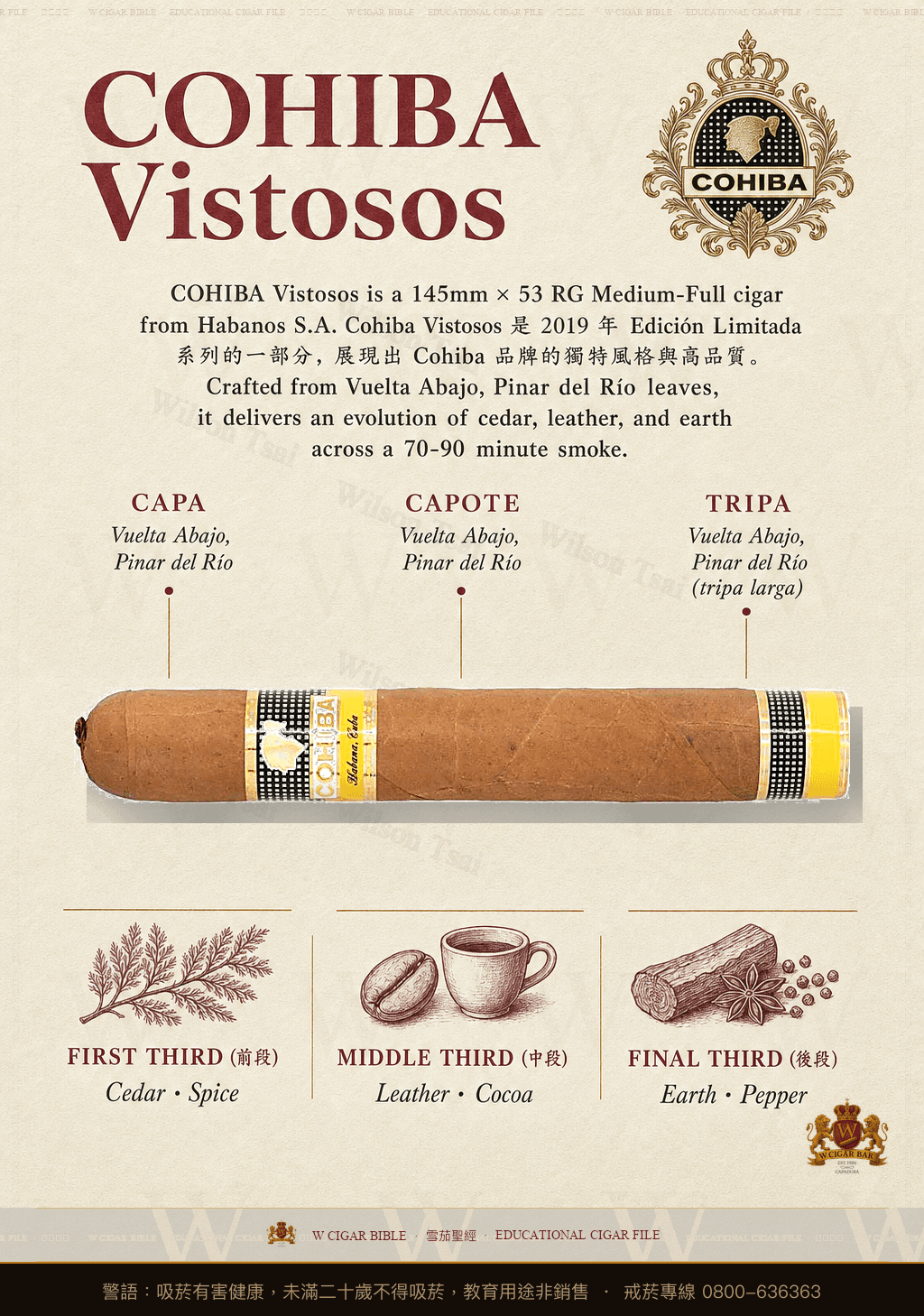 Cohiba Vistosos · EL 2019 · 高希霸