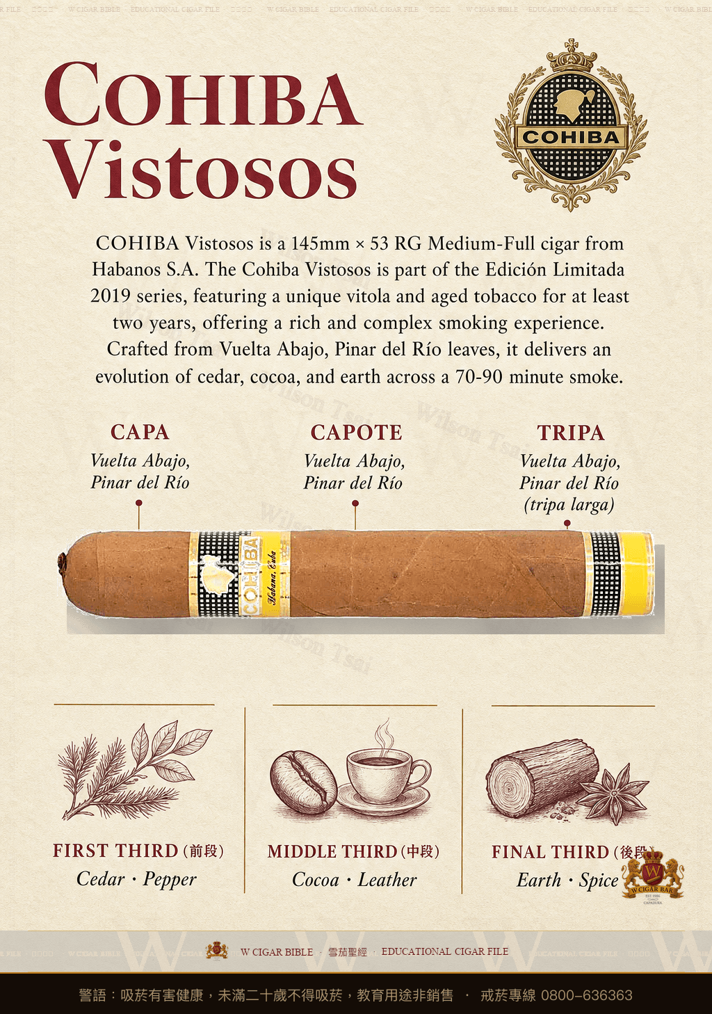 Cohiba Vistosos · 高希霸