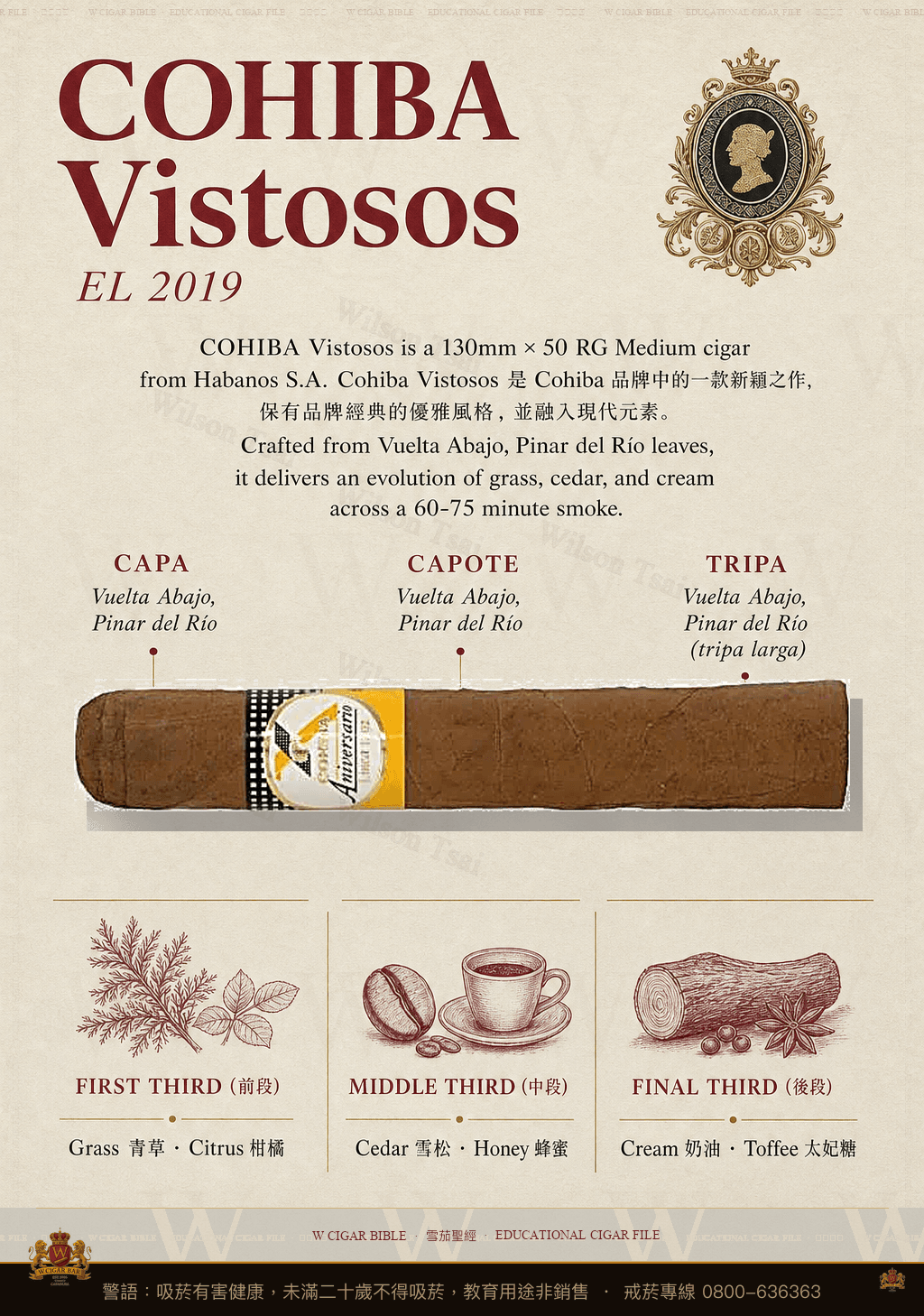 Cohiba Vistosos · 高希霸