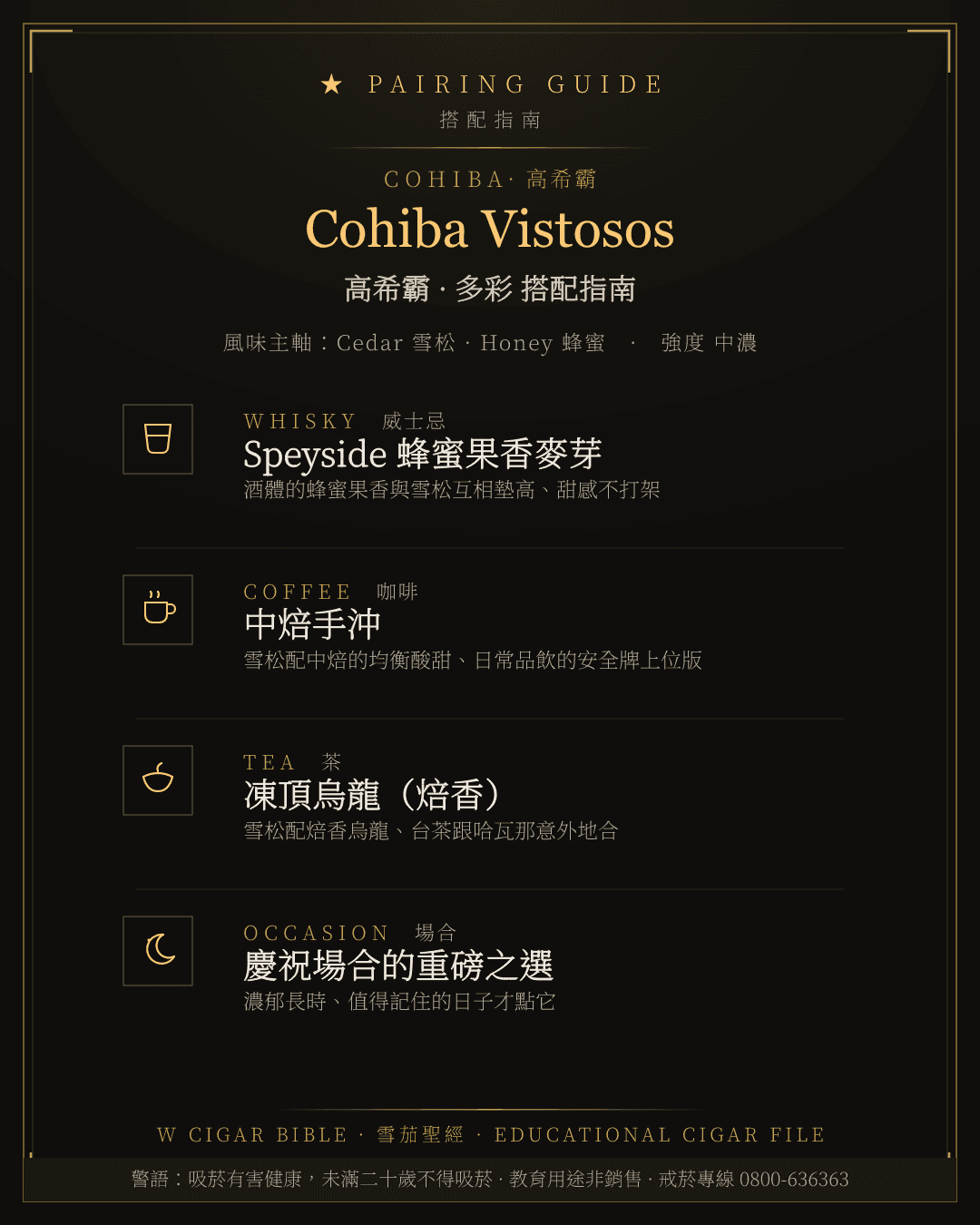 Cohiba Vistosos 搭配指南 · 高希霸