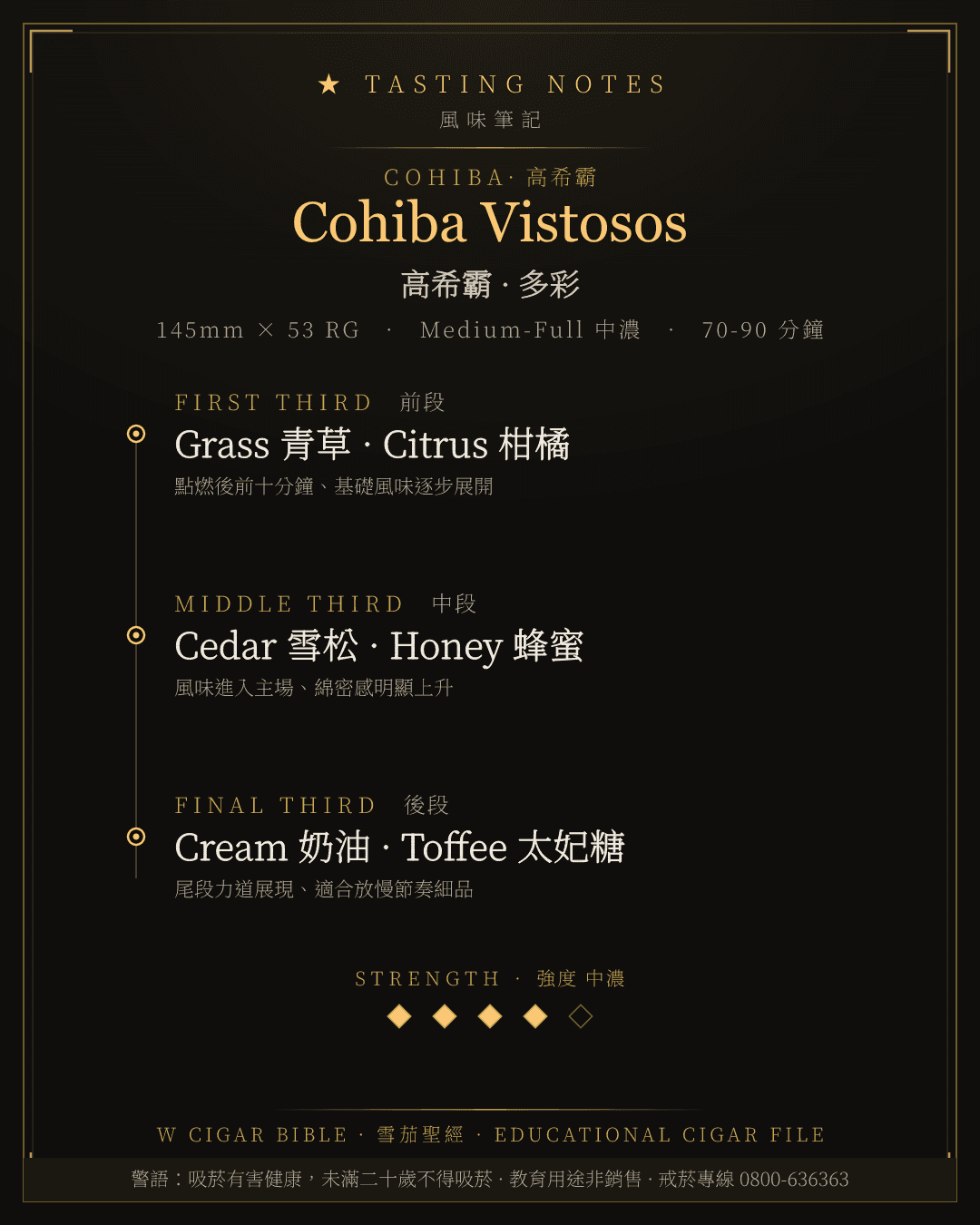 Cohiba Vistosos 風味筆記 · 高希霸