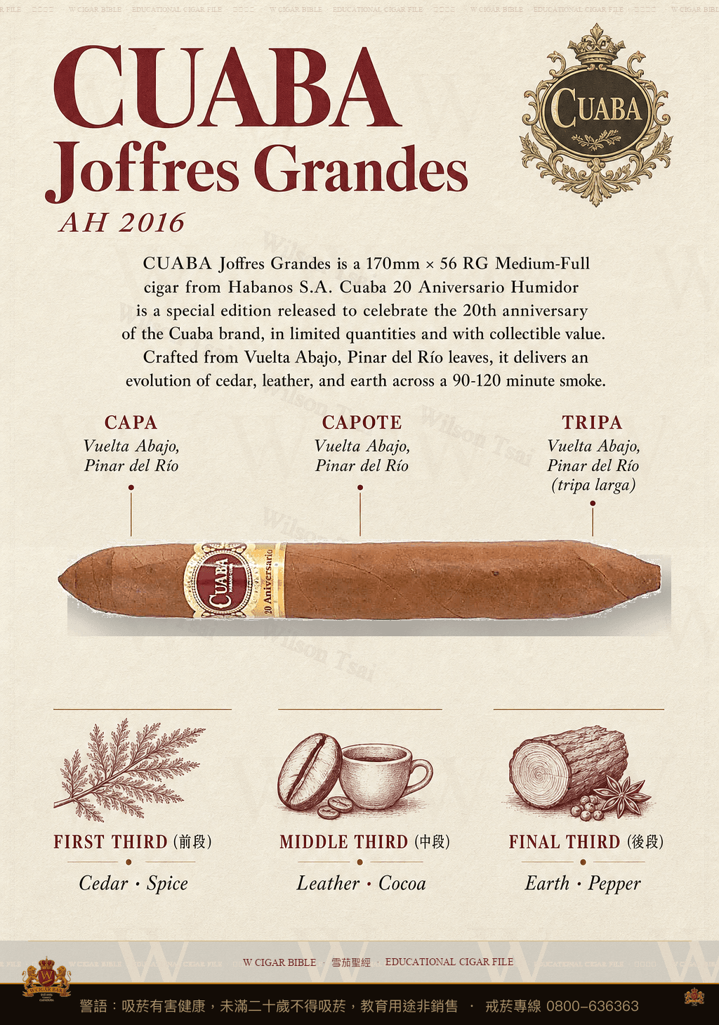 Cuaba Joffres Grandes · AH 2016 · 庫阿巴