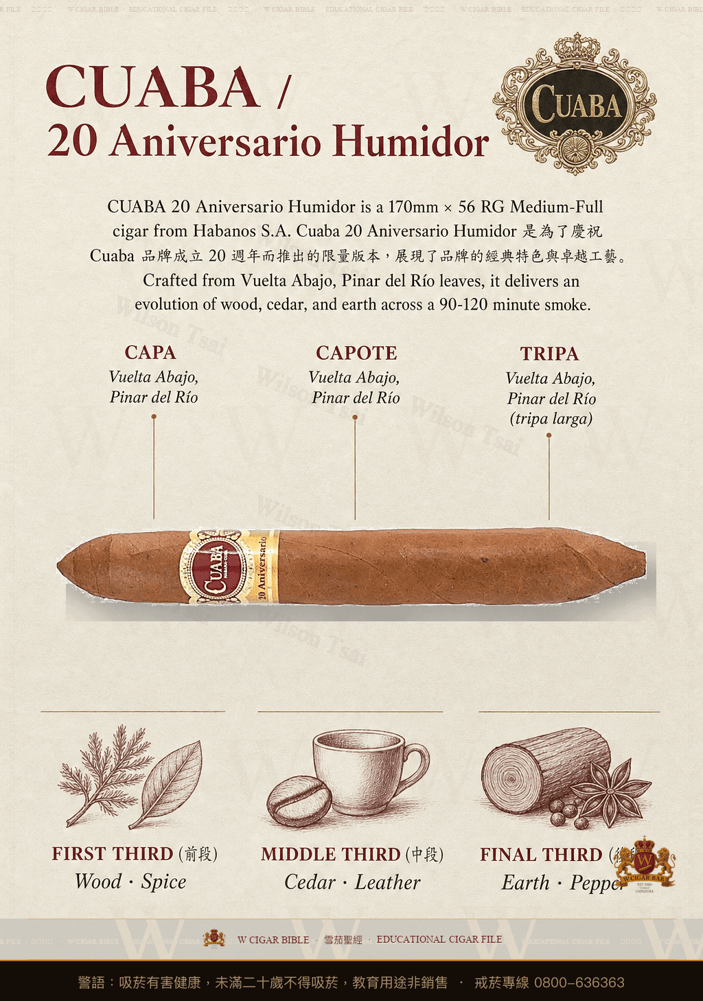 Cuaba 20 Aniversario Humidor · 庫阿巴