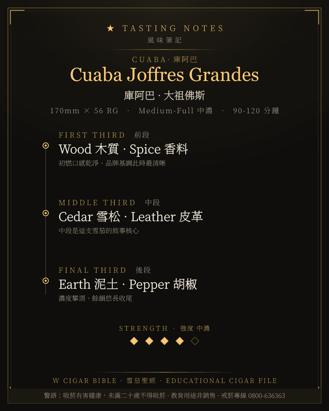 Cuaba Joffres Grandes 風味筆記 · 庫阿巴
