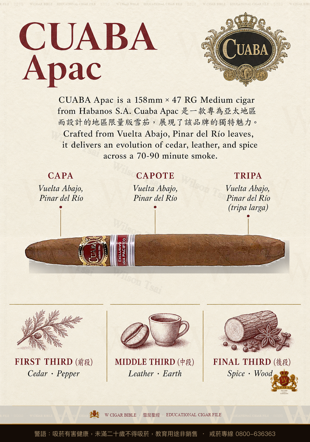 Cuaba Apac · ER Asia Pacífico · 庫阿巴