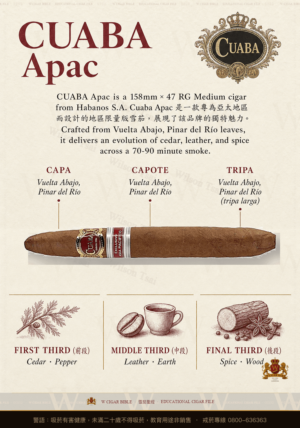 Cuaba Apac · ER 未公佈 Asia Pacífico · 庫阿巴