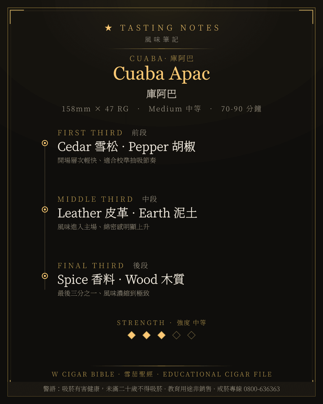 Cuaba Apac 風味筆記 · 庫阿巴
