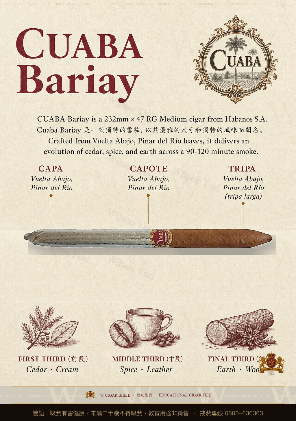 Cuaba Bariay · 庫阿巴
