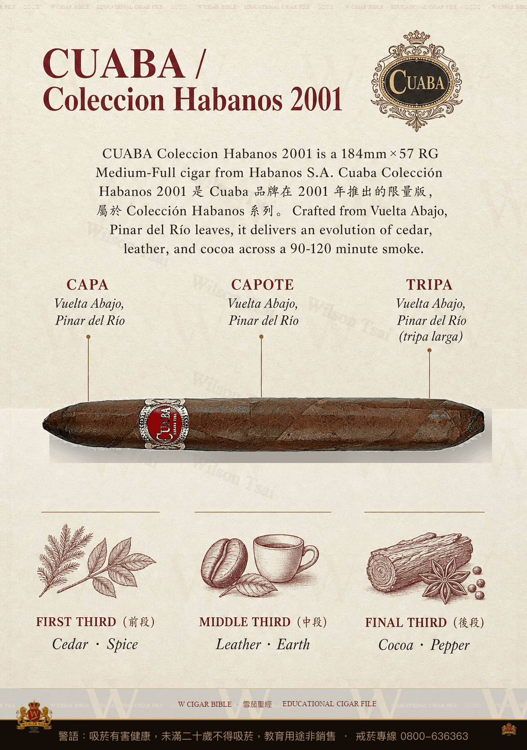 Cuaba Colección Habanos 2001 · CH 2001 · 庫阿巴