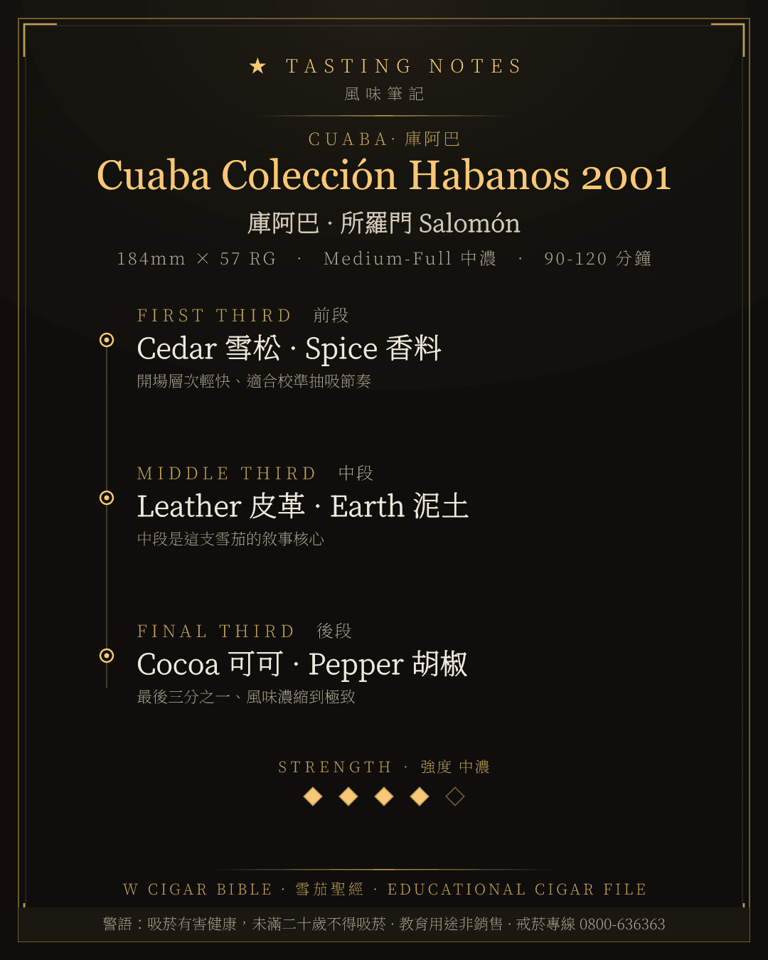 Cuaba Colección Habanos 2001 風味筆記 · 庫阿巴