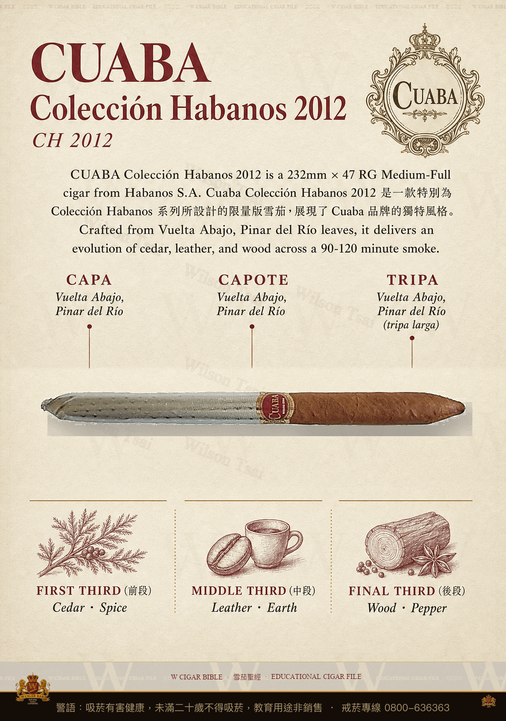 Cuaba Colección Habanos 2012 · CH 2012 · 庫阿巴