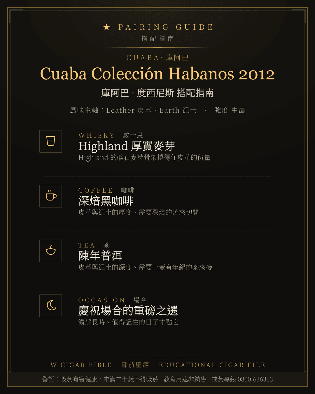 Cuaba Colección Habanos 2012 搭配指南 · 庫阿巴