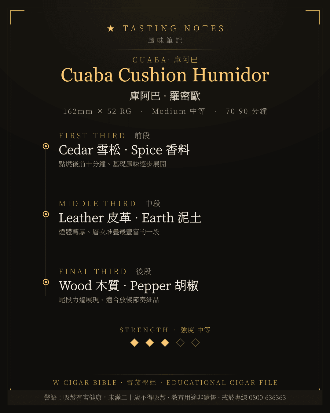 Cuaba Cushion Humidor 風味筆記 · 庫阿巴