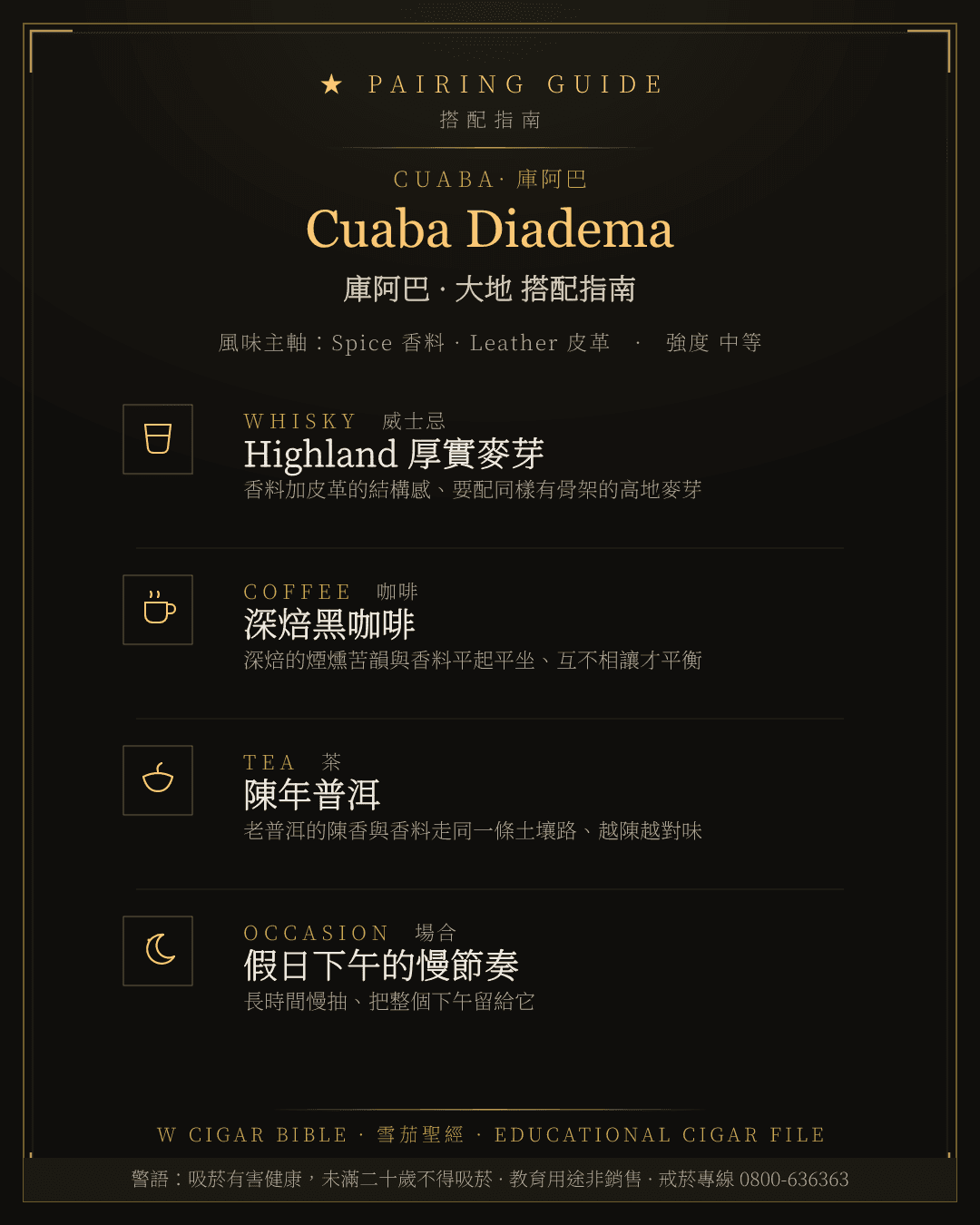Cuaba Diadema 搭配指南 · 庫阿巴