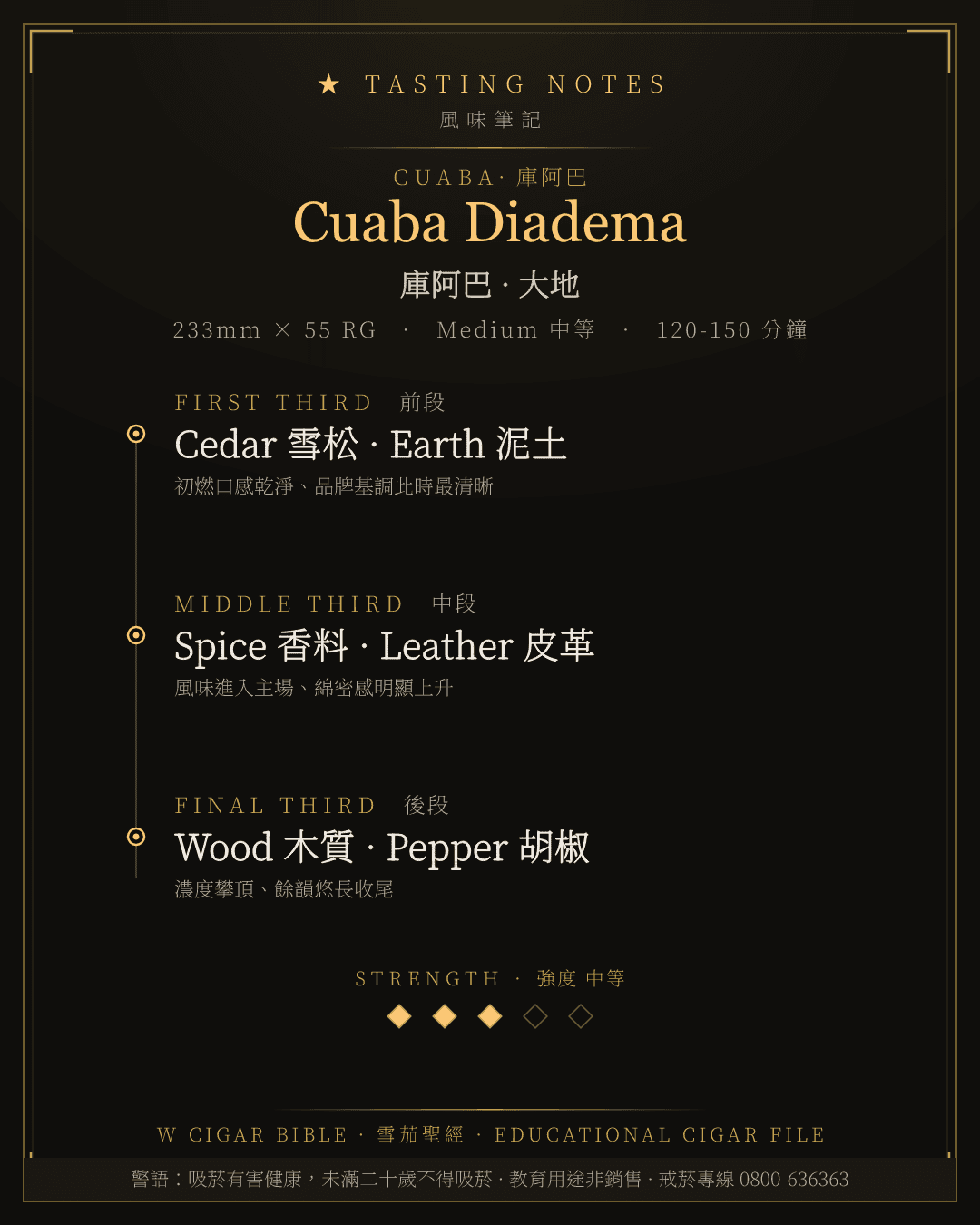 Cuaba Diadema 風味筆記 · 庫阿巴