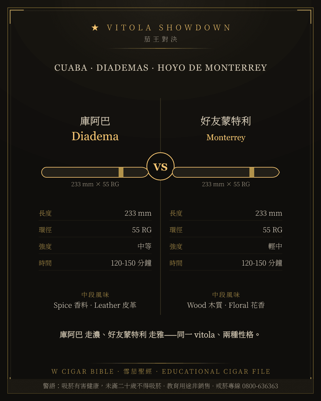 Cuaba Diadema vs Hoyo De Monterrey Monterrey