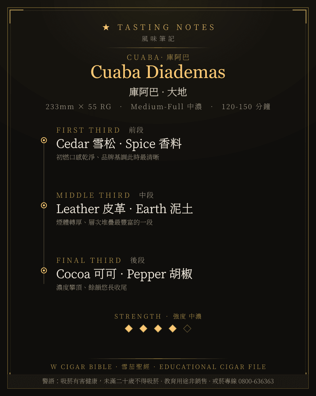 Cuaba Diademas 風味筆記 · 庫阿巴