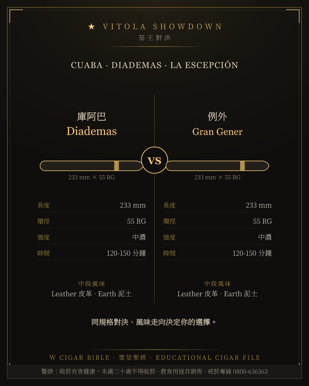 Cuaba Diademas vs La Escepción Gran Gener
