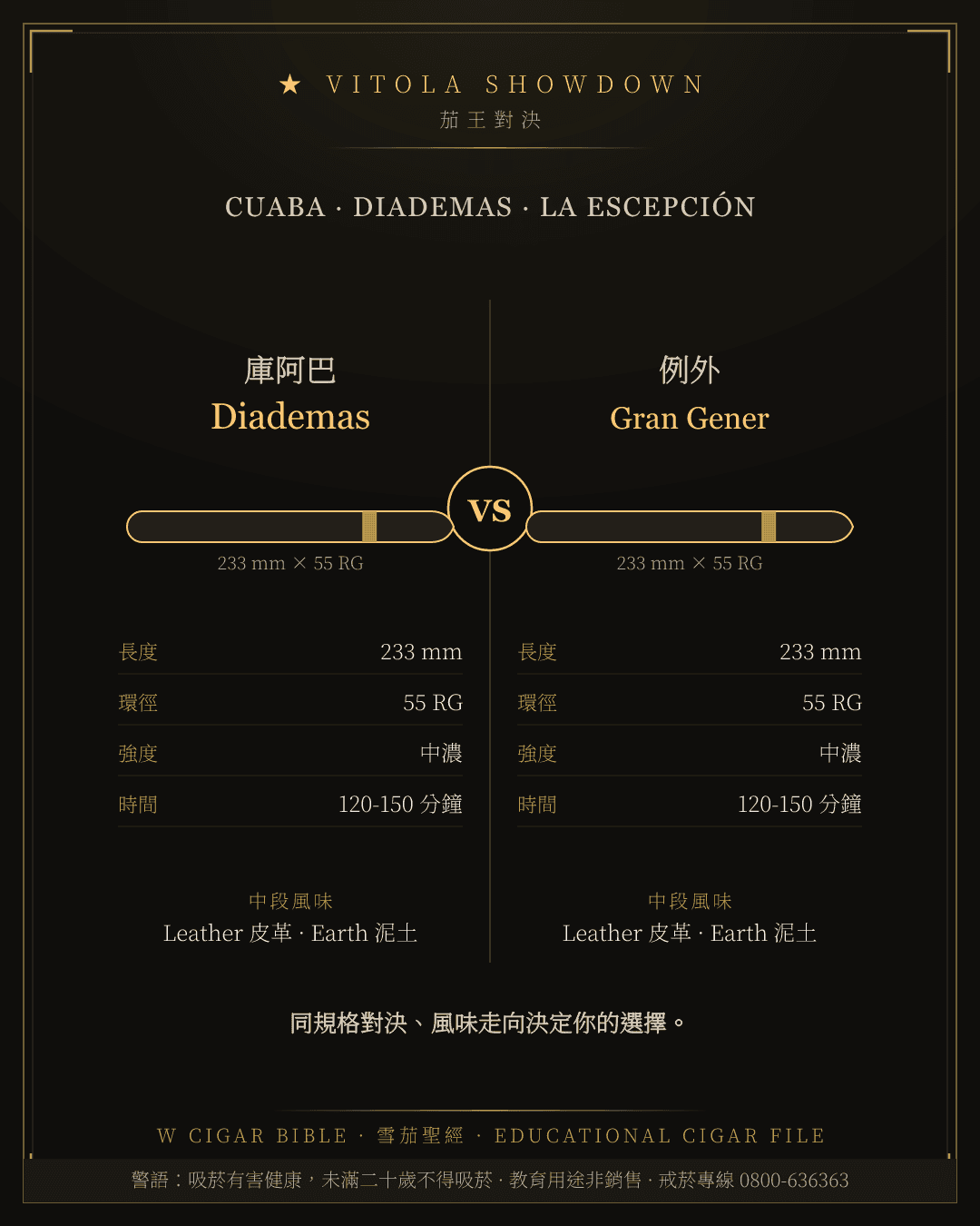Cuaba Diademas vs La Escepción Gran Gener