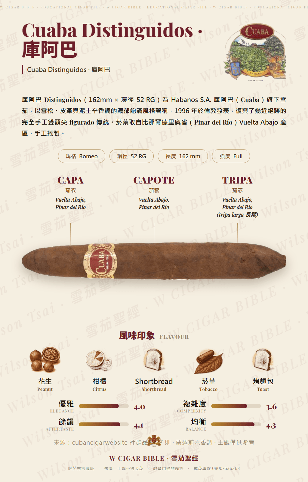 Cuaba Distinguidos · 庫阿巴